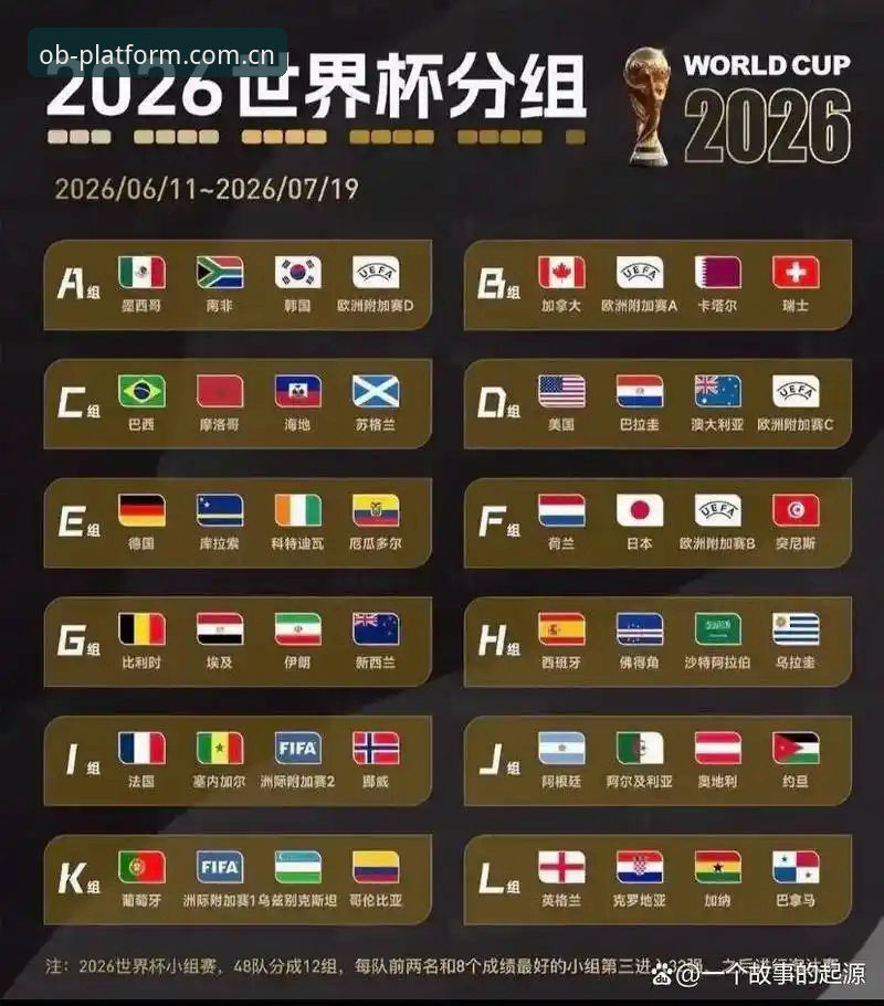 U17世界杯抽签揭晓，资深用户分享在OB体育平台观赛的实战体验