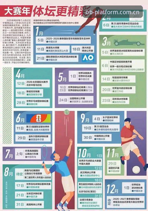 掌握OB体育赛事资讯的实用技巧：2026新版必备知识