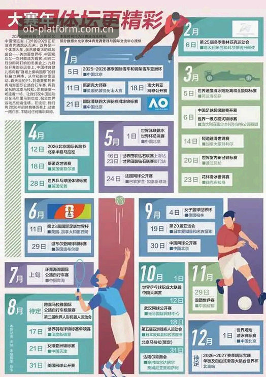 OB体育体育赛事功能到底有多强大？如何玩转2026新版？